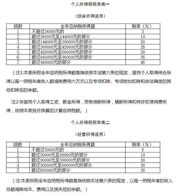 http://hd.chinatax.gov.cn/guoshui/action/ShowAppend.do?id=16220
